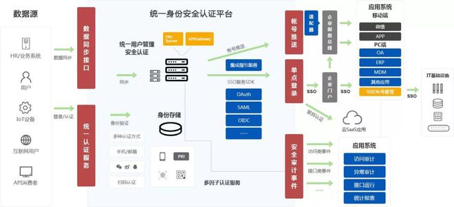 派拉軟件獲6000萬B輪融資，東方富海領投加速基礎軟件國產化進程