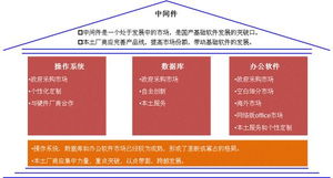 解析國產(chǎn)基礎(chǔ)軟件產(chǎn)業(yè)發(fā)展路徑——以獨立為核心夯實大國數(shù)智基石