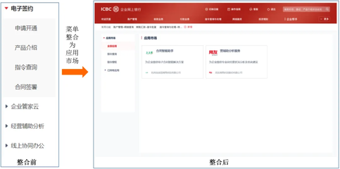 構(gòu)建云服務(wù)生態(tài)，加速中小企業(yè)數(shù)字化轉(zhuǎn)型——基于工行軟件開發(fā)中心的基礎(chǔ)軟件開發(fā)實踐