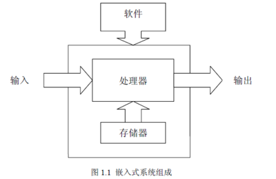 ARM嵌入式入門基礎(chǔ)教程 從零開始的軟件開發(fā)指南（含免費(fèi)下載資源）